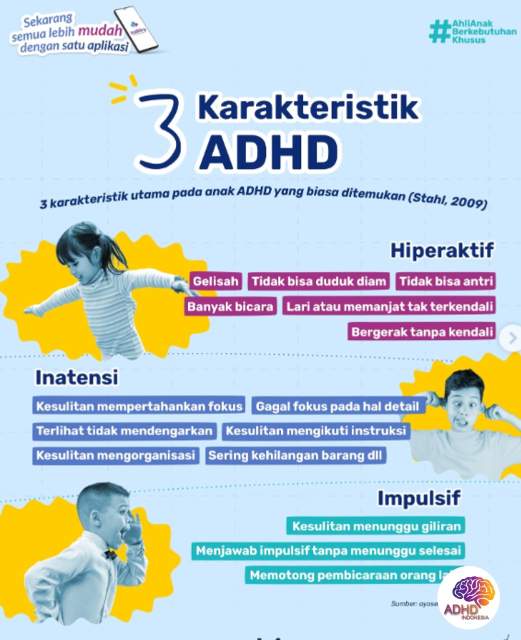 Jenis-Jenis ADHD dan Karakteristik Anak di Kabupaten Pasuruan
