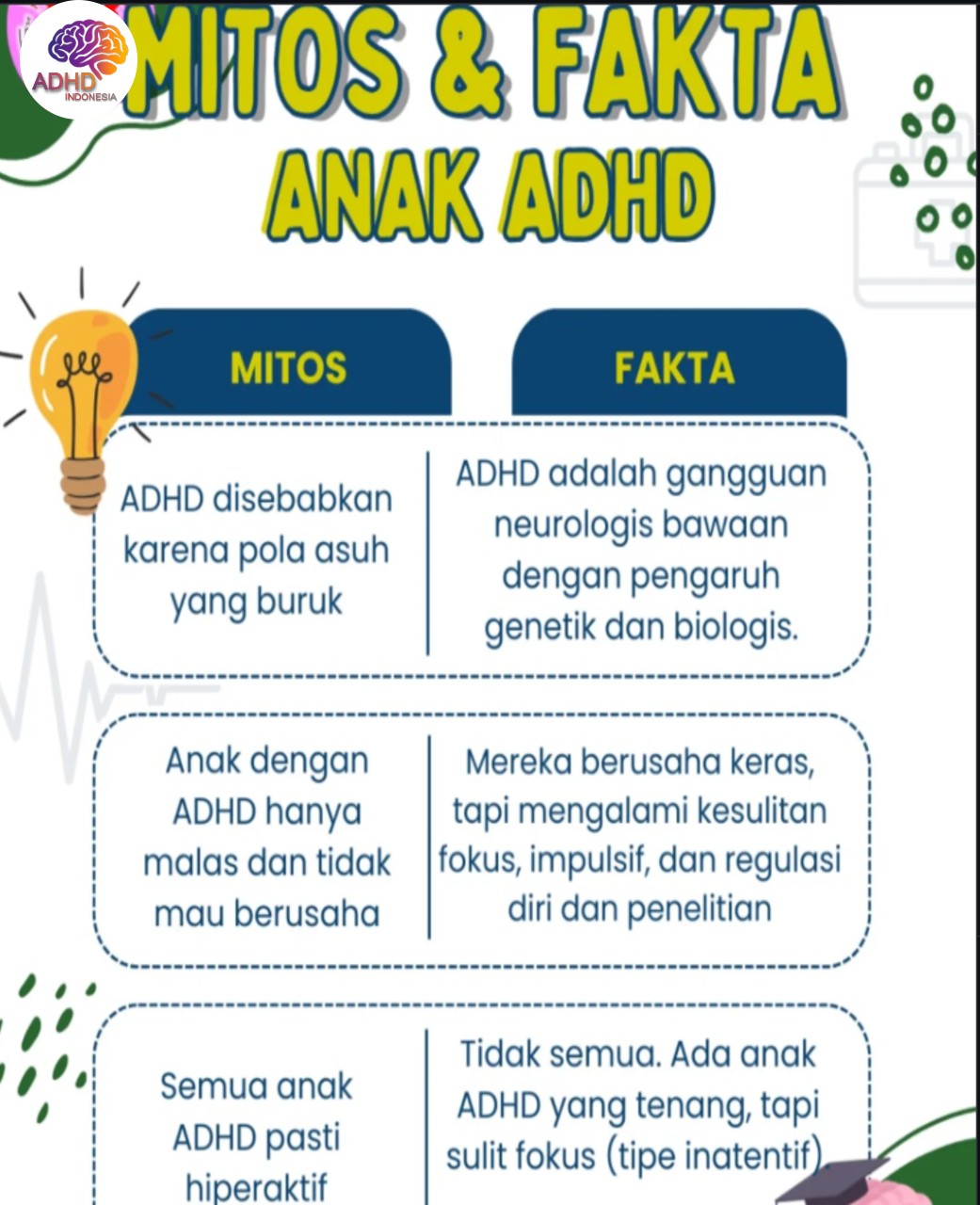 Mitos dan Fakta Seputar ADHD yang Beredar di Kabupaten Pasuruan